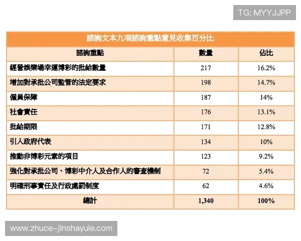 澳门利澳备用网址全天候维护更新，保障玩家随时随地安全畅玩澳门利澳平台游戏