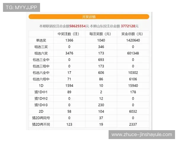 澳门六合彩官方公告与最新开奖结果，掌握第一手中奖资讯