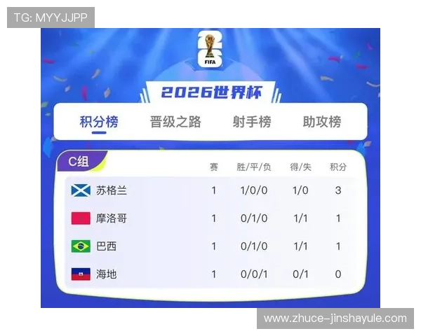 世界杯海地队苏格兰队大名单出炉，球队阵容调整与战术布局深度分析